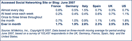 mmetrics_mobilesocial.gif