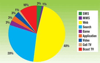wireless_week_graph.gif