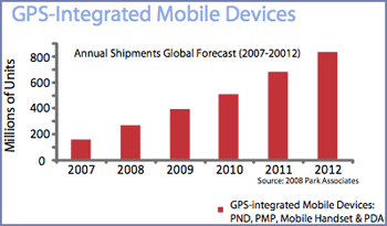 firstpartner_lbs_graph.gif