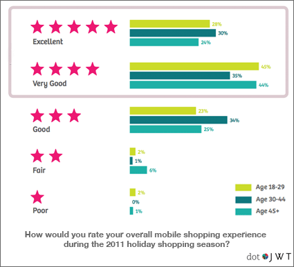 jwt-shopping_satisfaction.gif