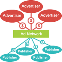 ad-network